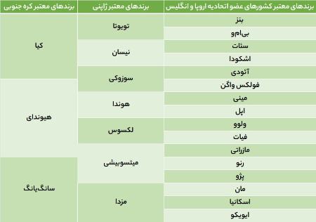 ،اخباراقتصادی ،خبرهای اقتصادی ,اخباراقتصادی ,خبرهای اقتصادی