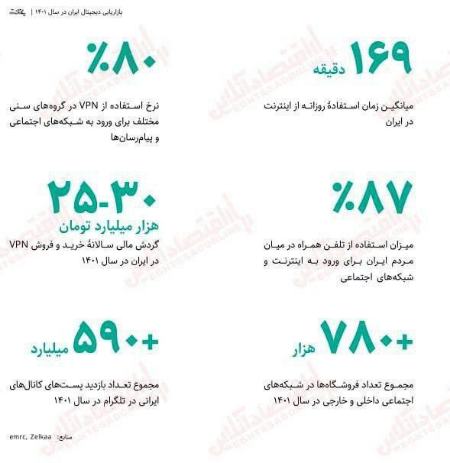 فیلترشکن،اخبار تکنولوژی،خبرهای تکنولوژی فیلترشکن،اخبار تکنولوژی،خبرهای تکنولوژی