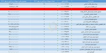 وام میلیاردی پرسپولیس،اخبار ورزشی،خبرهای ورزشی وام میلیاردی پرسپولیس،اخبار ورزشی،خبرهای ورزشی