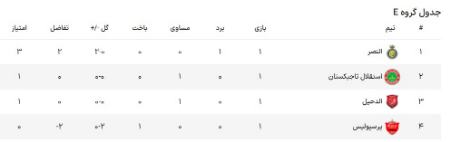 دیدار پرسپولیس و النصر،اخبار ورزشی،خبرهای ورزشی دیدار پرسپولیس و النصر،اخبار ورزشی،خبرهای ورزشی