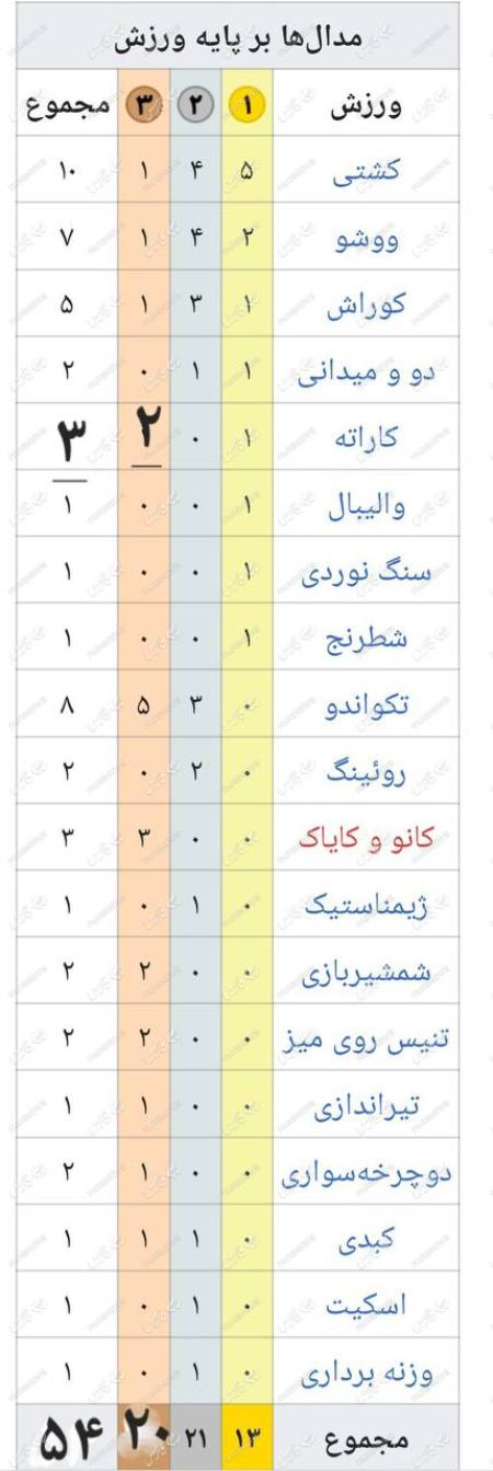 ورزشکاران ایرانی ،اخبارورزشی ،خبرهای ورزشی ورزشکاران ایرانی ,اخبار ورزشی ,خبرهای ورزشی