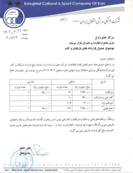 مبلغ قرارداد بازیکنان استقلال،اخبارورزشی ،خبرهای ورزشی مبلغ قرارداد بازیکنان استقلال,اخبار ورزشی ,خبرهای ورزشی