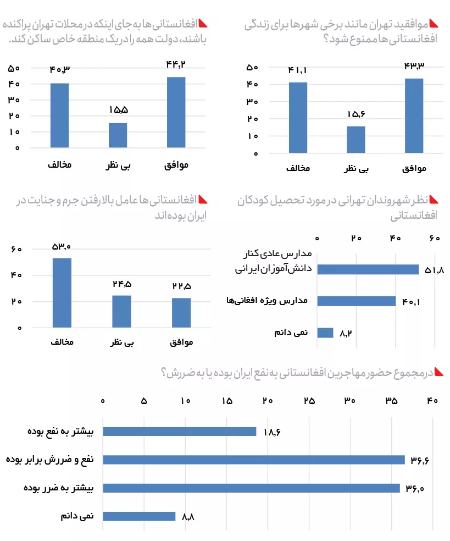  مهاجران افغانستانی در ایران,اخبارسیاسی ,خبرهای سیاسی  