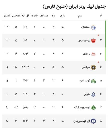 اخبار،اخبار امروز،خبرهای جدید اخبار,اخبار امروز,خبرهای جدید