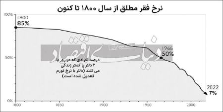 خط فقر در ایران،اخبار اقتصادی،خبرهای اقتصادی