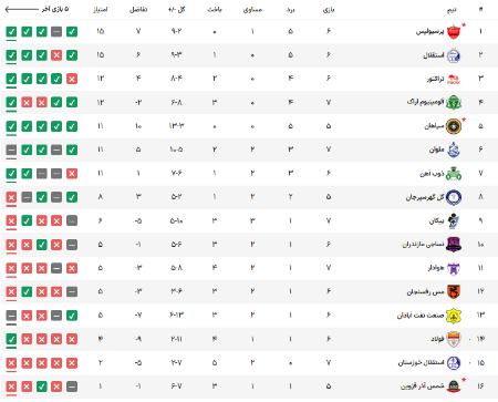 دیدار استقلال و هوادار،اخبار ورزشی،خبرهای ورزشی دیدار استقلال و هوادار،اخبار ورزشی،خبرهای ورزشی
