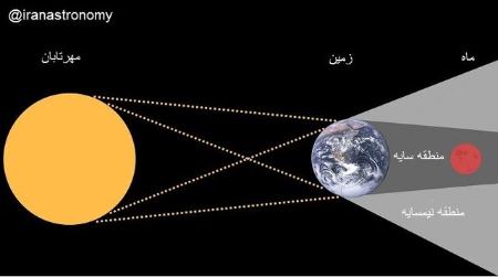 ماه گرفتگی ,اخبار علمی ,خبرهای علمی 