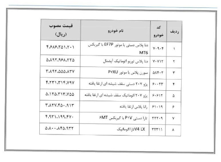 فروش خودرو در سامانه یکپارچه ،اخباراقتصادی ،خبرهای اقتصادی فروش خودرو در سامانه یکپارچه ,اخباراقتصادی ,خبرهای اقتصادی