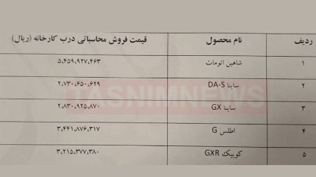 فروش خودرو در سامانه یکپارچه ،اخباراقتصادی ،خبرهای اقتصادی فروش خودرو در سامانه یکپارچه ,اخباراقتصادی ,خبرهای اقتصادی
