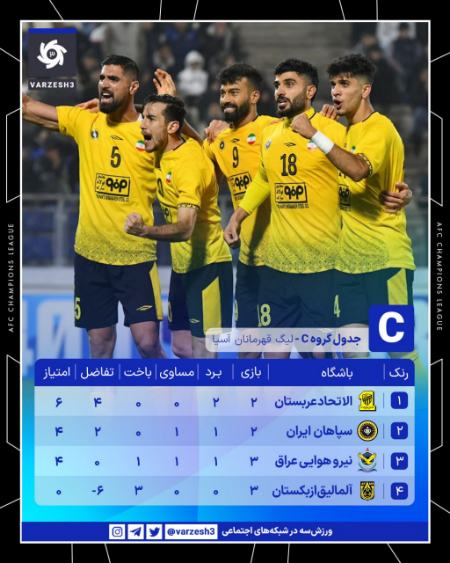 لیگ قهرمانان آسیا،اخبار ورزشی،خبرهای ورزشی لیگ قهرمانان آسیا،اخبار ورزشی،خبرهای ورزشی