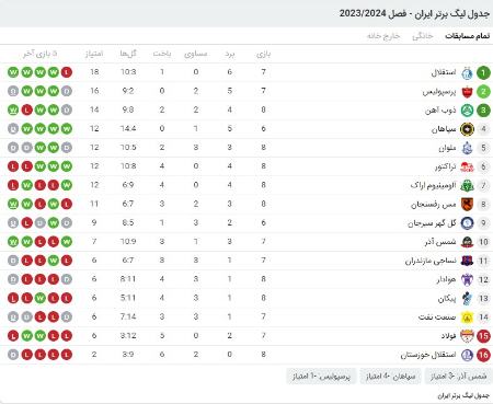 لیگ بیست و سوم،اخبار ورزشی،خبرهای ورزشی لیگ بیست و سوم،اخبار ورزشی،خبرهای ورزشی