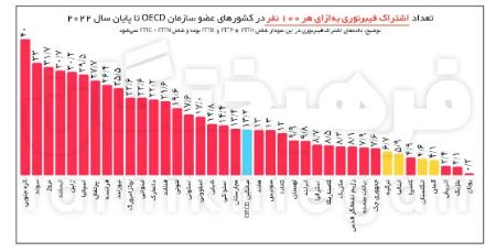 وعده وزیر ارتباطات برای فیبرنوری،اخبار تکنولوژی،خبرهای تکنولوژی