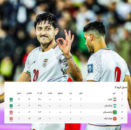 دیدار ایران و هنگ کنگ،اخبار ورزشی،خبرهای ورزشی دیدار ایران و هنگ کنگ،اخبار ورزشی،خبرهای ورزشی