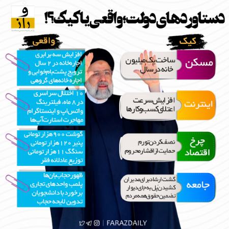 دستاوردهای دولت رئیسی،اخبار سیاسی،خبرهای سیاسی