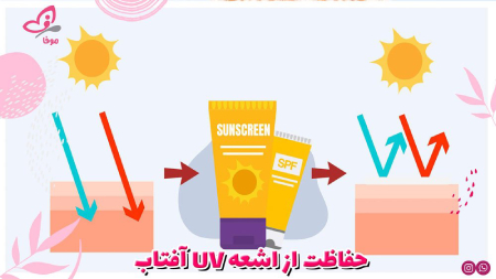 جلوگیری از اشعه UV مضر آفتاب