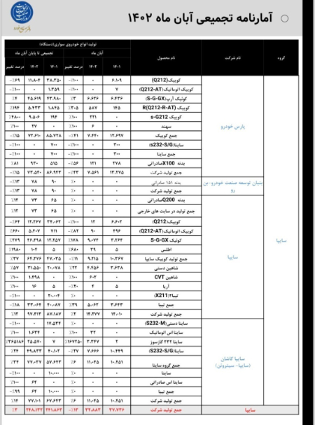 ایران خودرو و سایپا  ,اخباراقتصادی ,خبرهای اقتصادی 