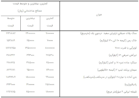 مرکز آمار ایران ,اخباراقتصادی ,خبرهای اقتصادی 