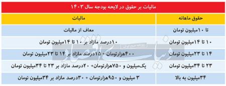 مالیات حقوق،اخبار اقتصادی،خبرهای اقتصادی