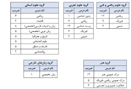کنکور 1403،اخبار کنکور،خبرهای کنکور کنکور 1403،اخبار کنکور،خبرهای کنکور