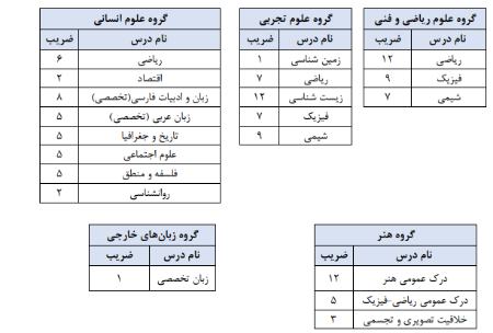 کنکور 1403،اخبار کنکور،خبرهای کنکور