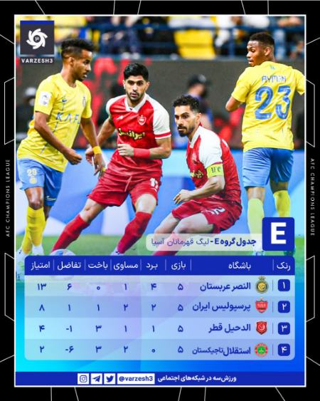 اخبار,اخبار امروز,خبرهای جدید