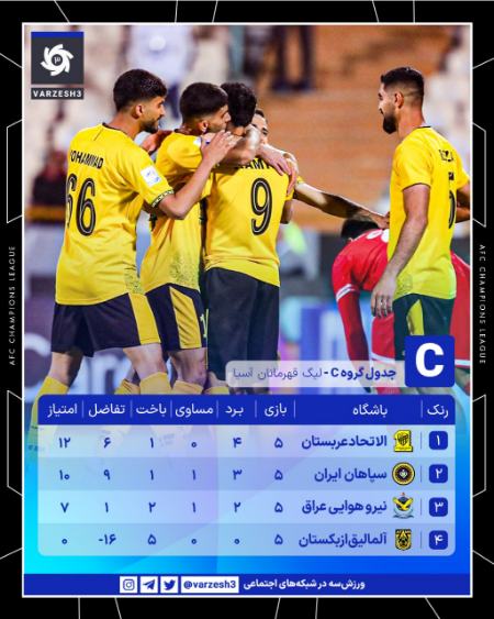 اخبار,اخبار امروز,خبرهای جدید