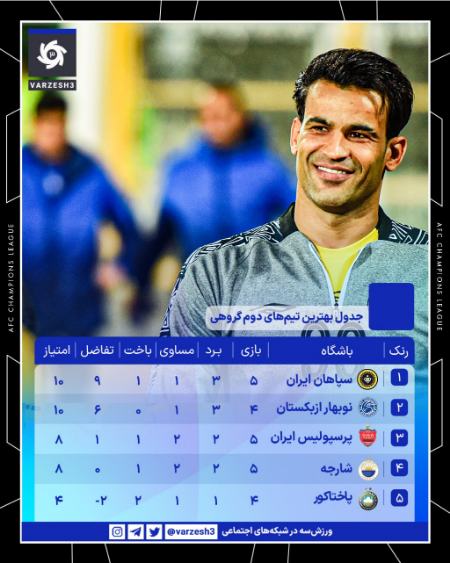 شرایط صعود پرسپولیس و سپاهان،اخبار ورزشی،خبرهای ورزشی