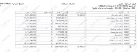 باشگاه استقلال،اخبار ورزشی،خبرهای ورزشی باشگاه استقلال،اخبار ورزشی،خبرهای ورزشی