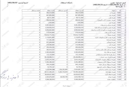 باشگاه استقلال،اخبار ورزشی،خبرهای ورزشی باشگاه استقلال،اخبار ورزشی،خبرهای ورزشی
