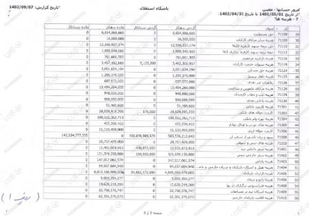 باشگاه استقلال،اخبار ورزشی،خبرهای ورزشی باشگاه استقلال،اخبار ورزشی،خبرهای ورزشی