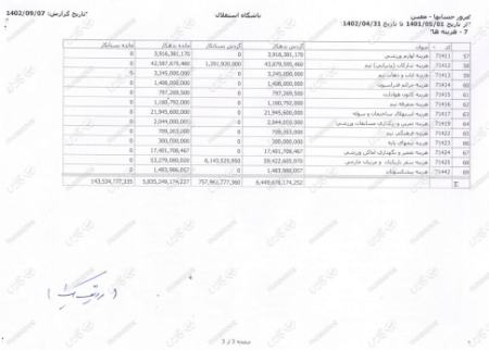 باشگاه استقلال،اخبار ورزشی،خبرهای ورزشی باشگاه استقلال،اخبار ورزشی،خبرهای ورزشی