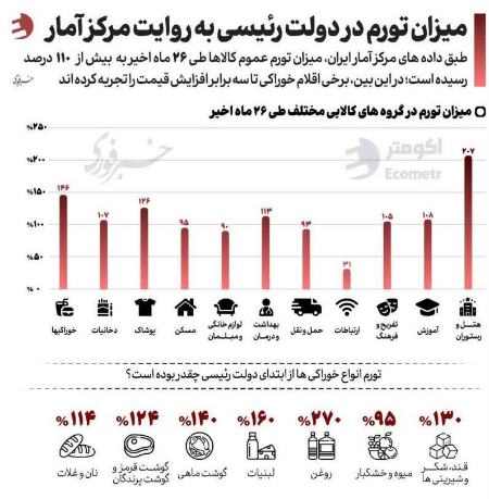 عبدالناصر همتی،اخبار اقتصادی،خبرهای اقتصادی