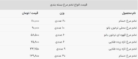 تخم مرغ،اخبار اقتصادی،خبرهای اقتصادی