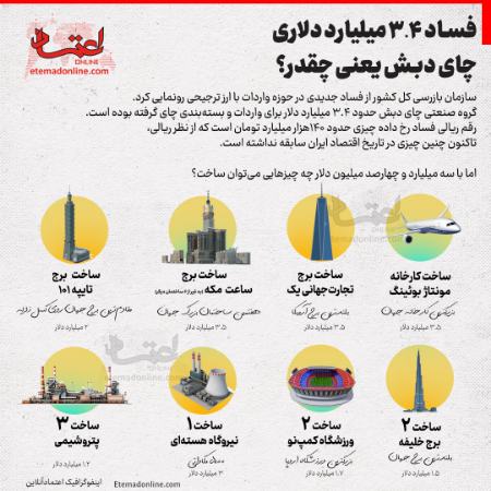 اختلاس چای دبش،اخبار اقتصادی،خبرهای اقتصادی اختلاس چای دبش،اخبار اقتصادی،خبرهای اقتصادی