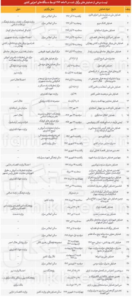 همایش زیرزمینی،اخبار سیاسی،خبرهای سیاسی همایش زیرزمینی،اخبار سیاسی،خبرهای سیاسی