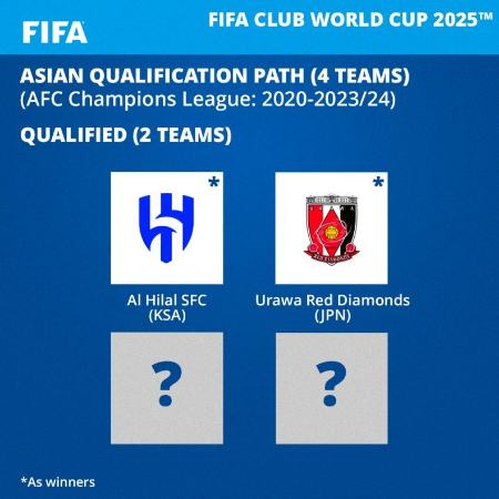 جام باشگاه های جهان 2025،اخبار ورزشی،خبرهای ورزشی جام باشگاه های جهان 2025،اخبار ورزشی،خبرهای ورزشی