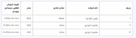 ششمین عرضه خودروهای وارداتی،اخبار بازار خودرو،خبرهای بازار خودرو