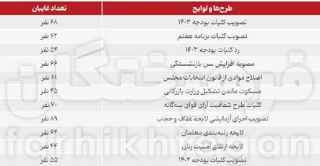 مجلس یازدهم،اخبار سیاسی،خبرهای سیاسی