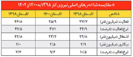 تحلیل عبدی از شعار مهم دولت ,اخبارسیاسی ,خبرهای سیاسی  