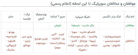 موافقان و مخالفان سوپرلیگ،اخبار ورزشی،خبرهای ورزشی