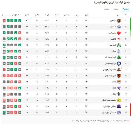 دیدار سپاهان و پرسپولیس،اخبار ورزشی،خبرهای ورزشی دیدار سپاهان و پرسپولیس،اخبار ورزشی،خبرهای ورزشی