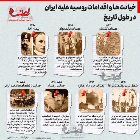 خیانتها و اقدامات روسیه علیه ایران در طول تاریخ،اخبار سیاست خارجی،خبرهای سیاست خارجی خیانتها و اقدامات روسیه علیه ایران در طول تاریخ،اخبار سیاست خارجی،خبرهای سیاست خارجی