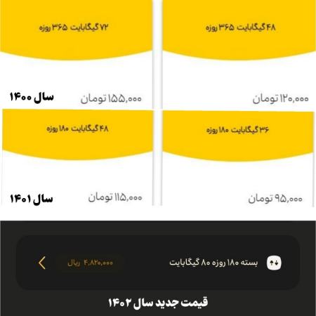 قیمت اینترنت،اخبار تکنولوژی،خبرهای تکنولوژی