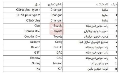 خودروی وارداتی،اخبار بازار خودرو،خبرهای بازار خودرو خودروی وارداتی،اخبار بازار خودرو،خبرهای بازار خودرو