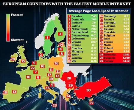 سرعت اینترنت در اروپا،اخبار تکنولوژی،خبرهای تکنولوژی