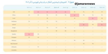 قطعی اینترنت در ایران،اخبار تکنولوژی،خبرهای تکنولوژی قطعی اینترنت در ایران،اخبار تکنولوژی،خبرهای تکنولوژی