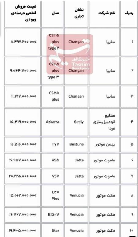 خودروی وارداتی،اخبار بازار خودرو،خبرهای بازار خودرو خودروی وارداتی،اخبار بازار خودرو،خبرهای بازار خودرو