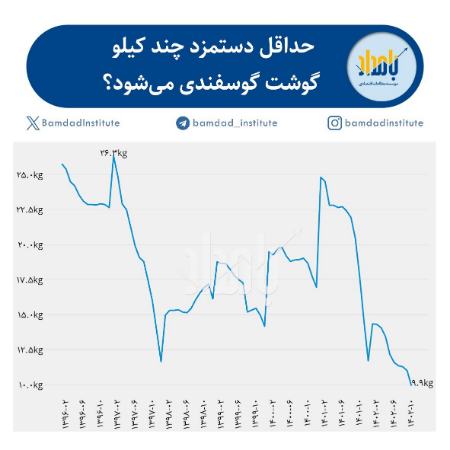 قدرت خرید کارگران،اخبار اقتصادی،خبرهای اقتصادی