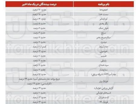 صداوسیما،اخبار فرهنگی،خبرهای فرهنگی