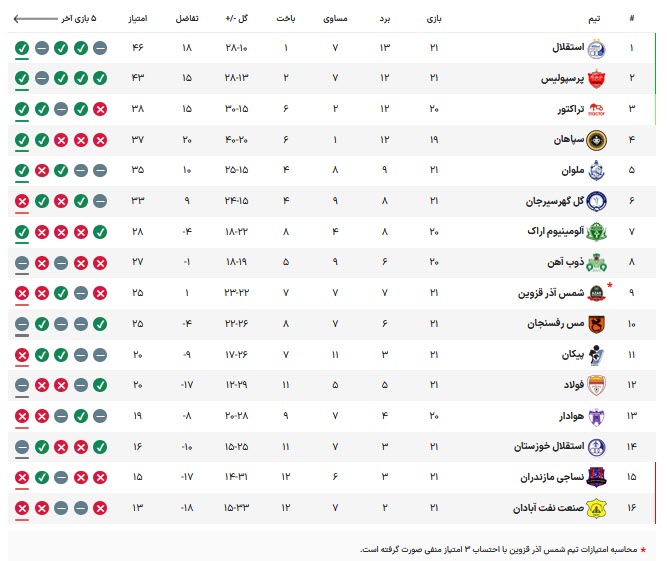 اخبار،اخبار جدید،اخبار روز اخبار،اخبار جدید،اخبار روز